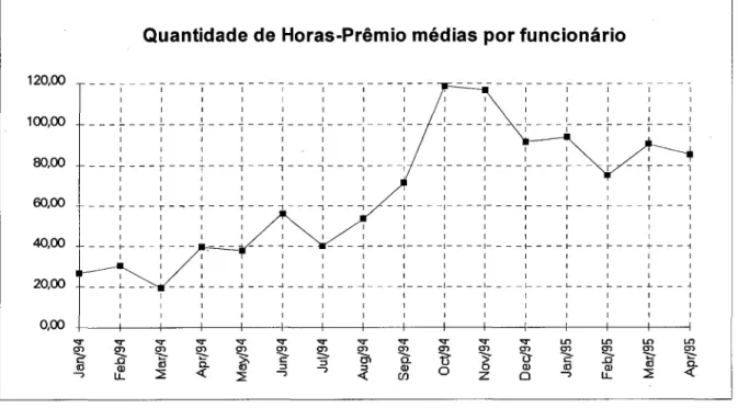 Gráfico do Centro de Reparação Automotiva Aeroporto 