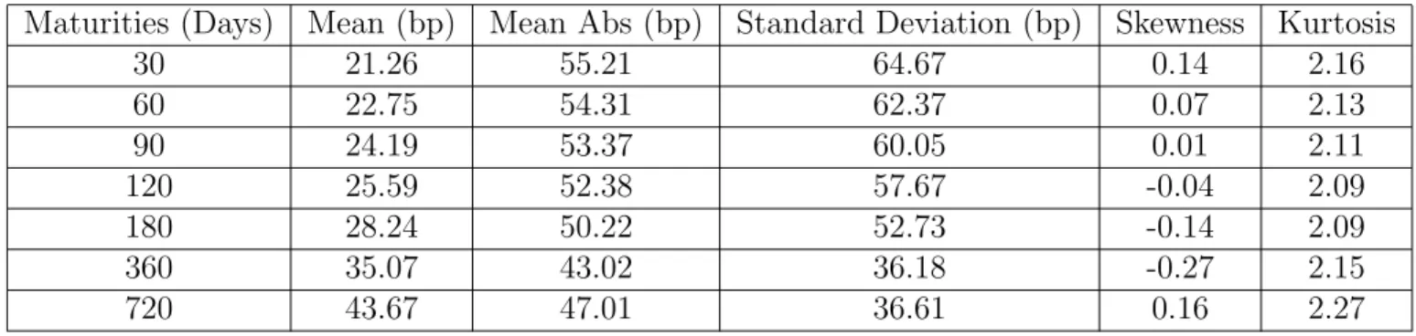 Table 9: Risk Premium: Differences between the Exact Dynamic Model and the Approxi- Approxi-mated Model.