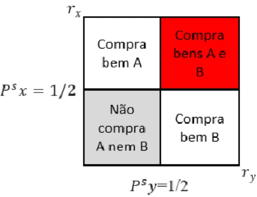 Figura 2 – Venda separadas 