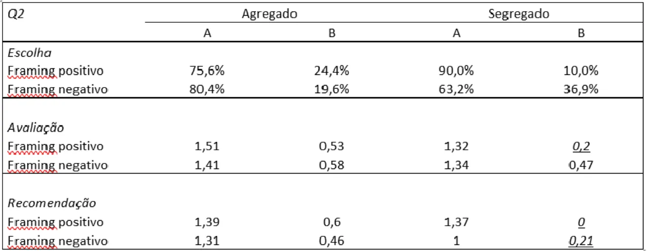 Tabela 10 - Resumo Respostas - Exp. 2 