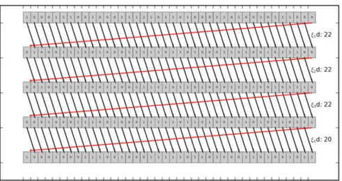 Figure 10: Randomly generated binary vector and rotations, showing the hamming distance between each rotation