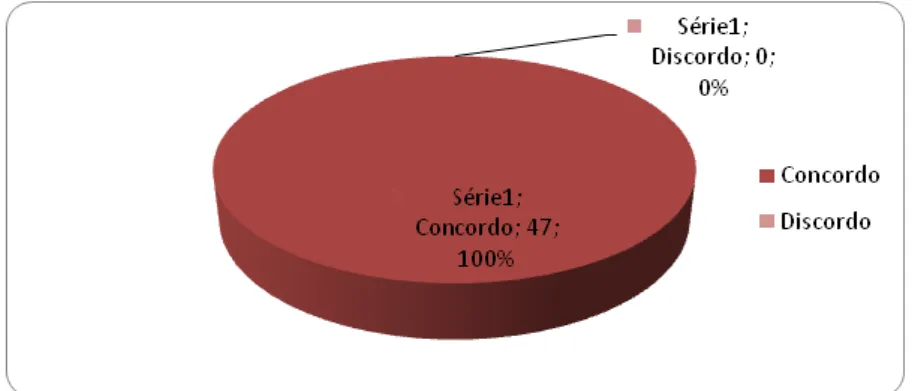 Gráfico 5 – A Contabilidade como um instrumento de controle das finanças pessoais. 