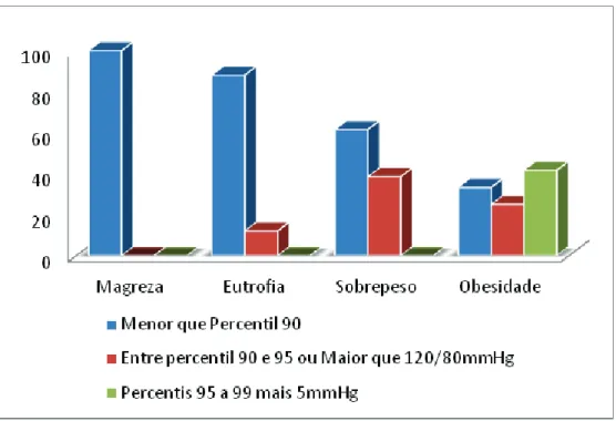 Tabela  2.  -)#."):!)C=$% &amp;$#% '#.!&amp;,+.'#% R!'% ?'&amp;)",?% <"'1),?'+.'% ,% <"'##=$% ,".'"),3/% #'O!+&amp;$% ,%