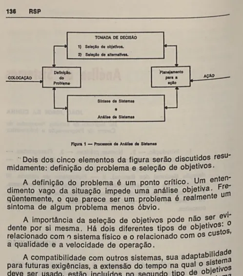 Figu ra   1  —   Processo*  do  Análise  de  Sistemas
