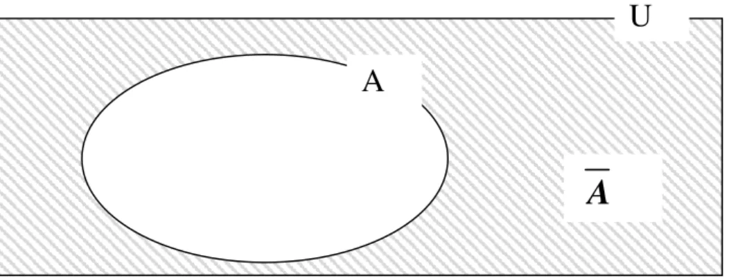 Figura 1 – Diagrama de Venn¹ 