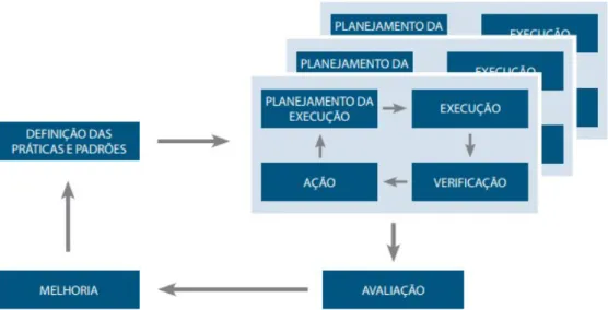 Figura 2: Diagrama da Gestão 