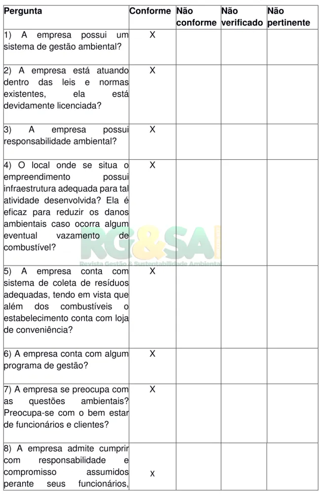 Tabela 2 - Questionário base do Índice de Sustentabilidade Empresarial (ISE) 