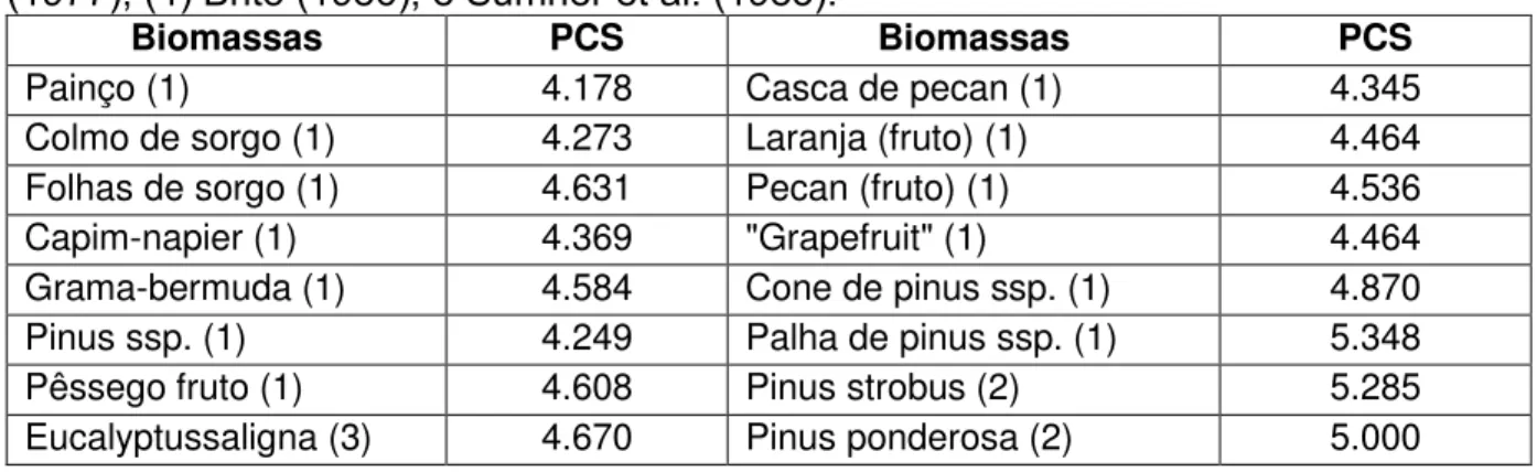 Tabela 2. Teores de matéria orgânica (MO), carbono total (CT) e carbono orgânico  (CO)  determinados,  respectivamente,  pelos  métodos  mufla,  combustão  seca  e  Yeomans &amp; Bremmer (YB), para amostras diversificadas de resíduos orgânicos