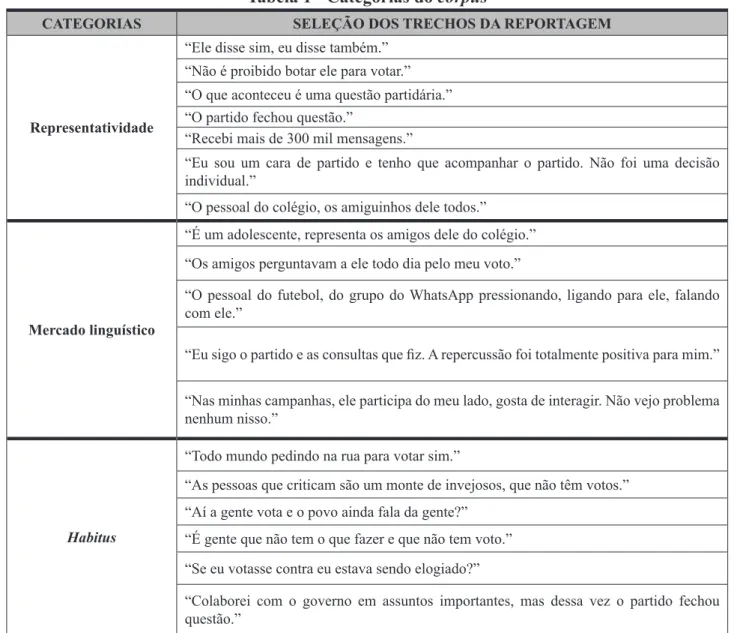 Tabela 1 - Categorias do corpus