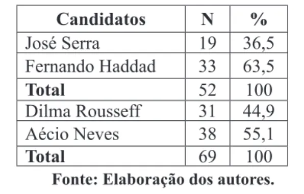 Tabela 1: total de comentários metadiscursivos por debate