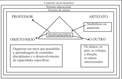 Figura 1 – Dimensões constitutivas do trabalho do professor