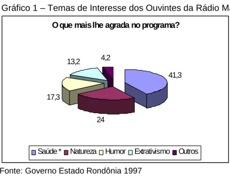 Gráfico 1 – Temas de Interesse dos Ouvintes da Rádio Maritaca O que mais lhe agrada no programa?