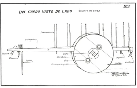 FIGURA 2 – Planta de carro de bois típico do estado de Goiás visto de lado.