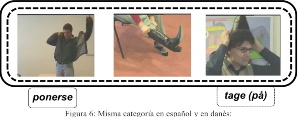 Figura 6: Misma categoría en español y en danés: 