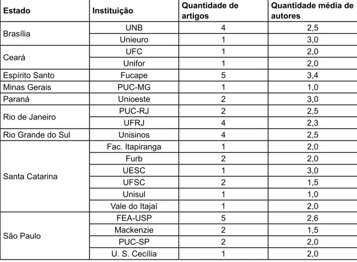 Tabela 5 – Revista Contabilidade &amp; Finanças (FEA-USP) - distribuição geográfica e  institucional dos autores (2005-2006):