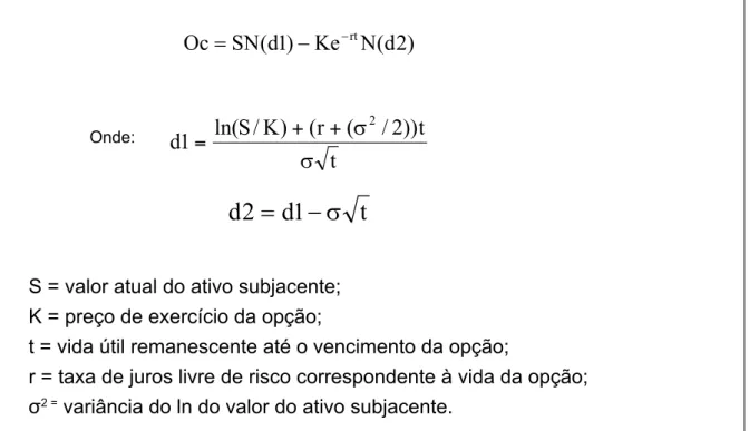 Figura 14: valor de uma opção de compra no modelo de black-scholes