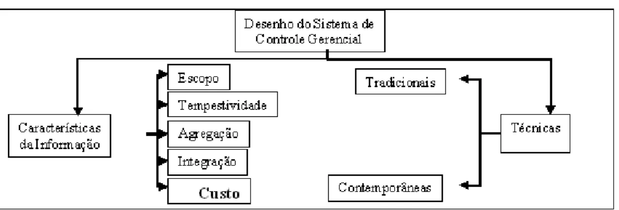 Figura 3 – Desenho do Sistema de Controle Gerencial