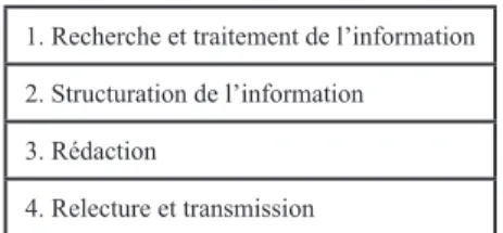 Tableau 2 – Cadre d’analyse modifié (adapté de CLERC, 2000).