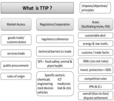 Figura 4: A estrutura das negociações do TTIP 