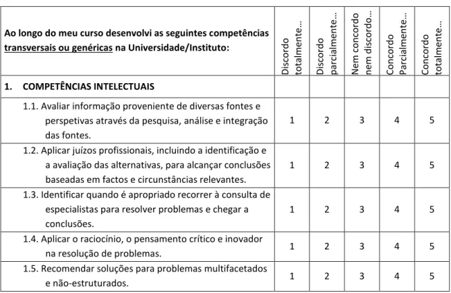 Tabela 1: Competências transversais ou genéricas - competências intelectuais 