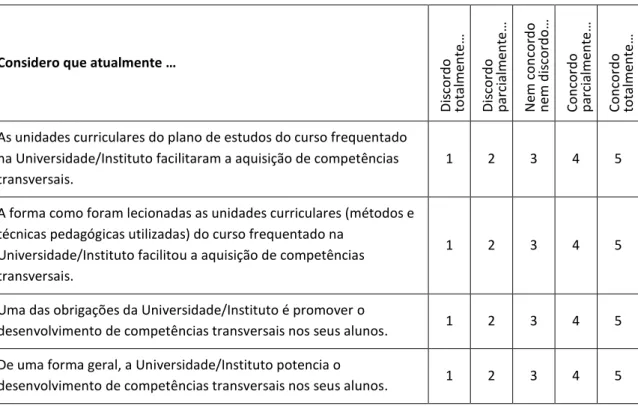 Tabela 6: Papel das Universidades/Institutos de Ensino Superior 
