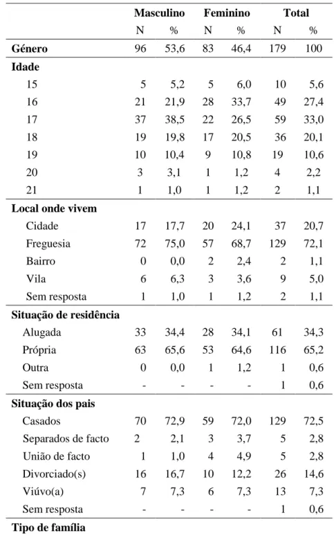 Tabela 2- Caraterização sociodemográfica. 