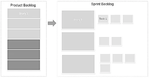 Figure 20 - Sprint Backlog