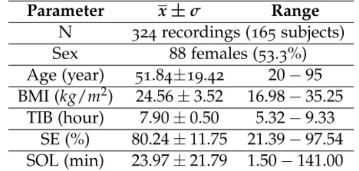 Table 4 presents demographic information regarding the subjects from the SIESTA regular data set, whose recordings were utilized in this research.
