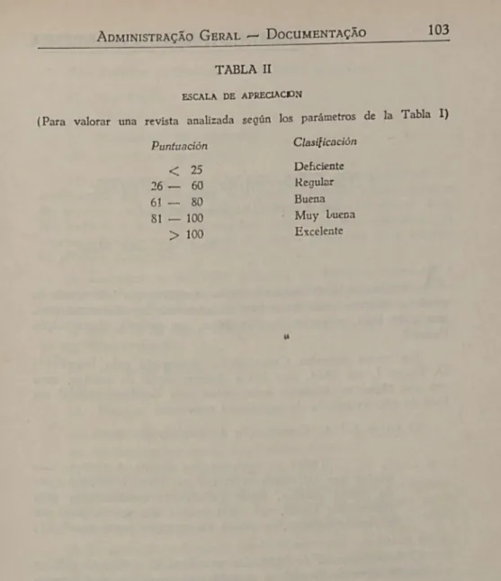 TABLA  II