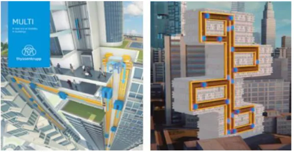 Figura 1 – Elevador MULTI [1] 