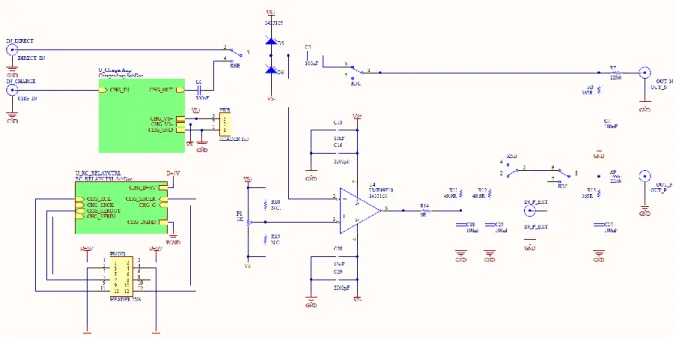 Figura 3-6 - Esquema da Entrada e conversão para diferencial 