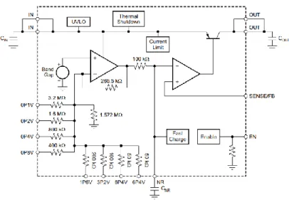 Figura 3-15 - Diagrama de blocos funcional TPS7A4701