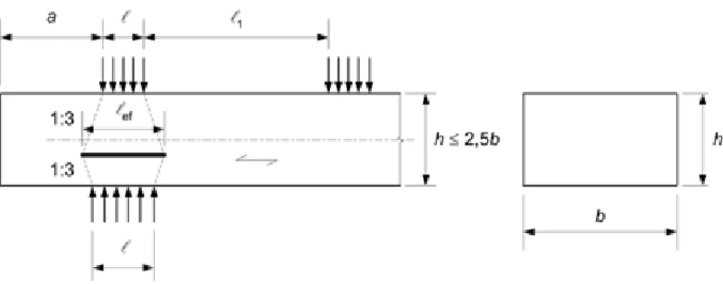 Figura 4.15 – Determinação das linhas dos perímetros de controlo com α=35º, carga ao  centro (esquerda) e carga no canto (direita), Mestek (2011)