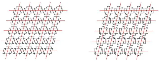 Figura 4.27 – Modos de rotura I na secção completa (esquerda), modos de rotura II na  secção efectiva (meio) e modos de rotura III (direita) em painéis CLT sujeitas a forças 