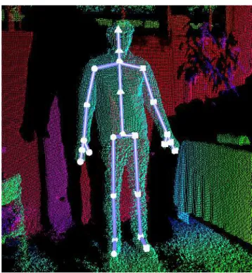 Figure 4.12: Overlay of a body frame acquired using Kinect Studio on the depth frame