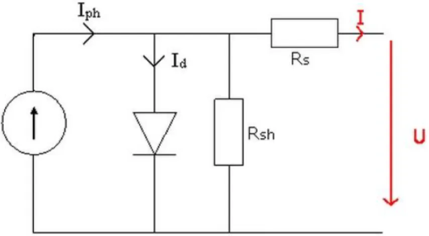 Figura 2.18 - Modelo equivalente da célula fotovoltaica [14] 