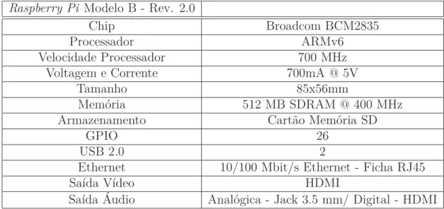 Tabela 3.2: Características Raspberry Pi[13].