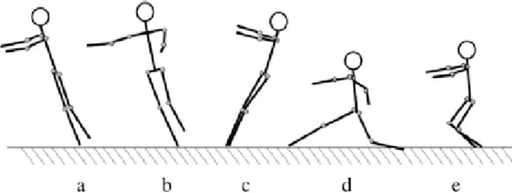 Figure 3.2 - Possible Fs along the horizontal/lateral and vertical directions [88]: a) F forward; b) F laterally; c) F  backward; d) F along vertical direction – slipping of foot; e) F along vertical direction – weak legs