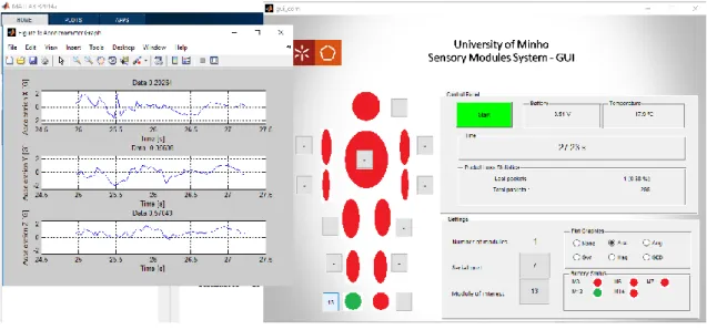Figure 4.5 - Matlab GUI when the system is in the operational state. 