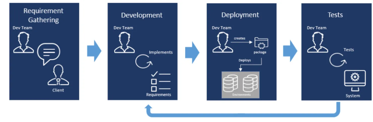Table 1 .: Major Deployment Phase Tasks and Owners