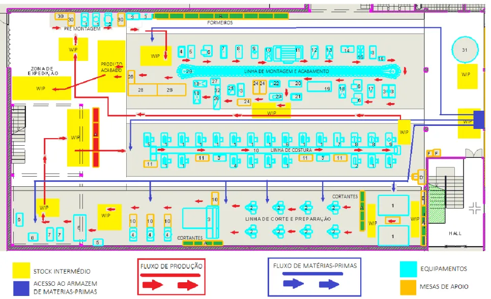 Figura 8 - Layout inicial 