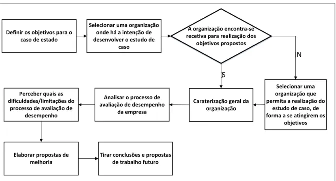 Figura 2: Protocolo do Caso de Estudo 
