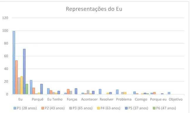 Gráfico 1  