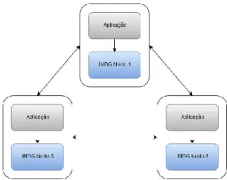 Figura 3: Topologia em modo embebido 