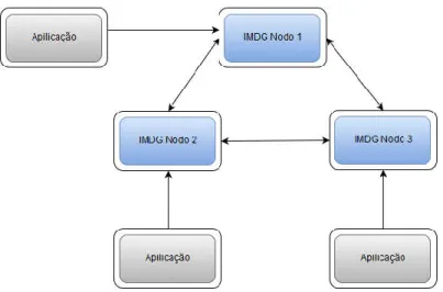 Figura 4: Topologia em modo cliente-servidor 