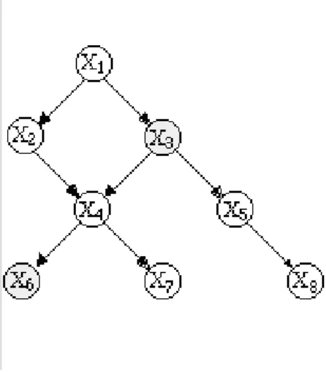 Figura 9: Exemplo de uma rede Bayesiana com 8 variáveis – imagem extraída de (htt1). 