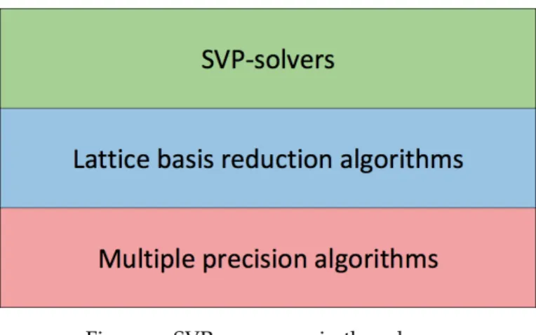 Figure 1 : SVP panorama in three layers