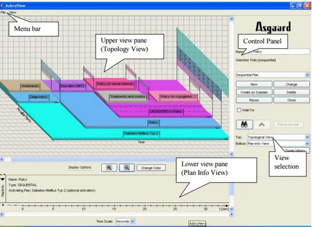 Figure 6 .: Asbru View Interface (extracted from (Huber, 2005 )).