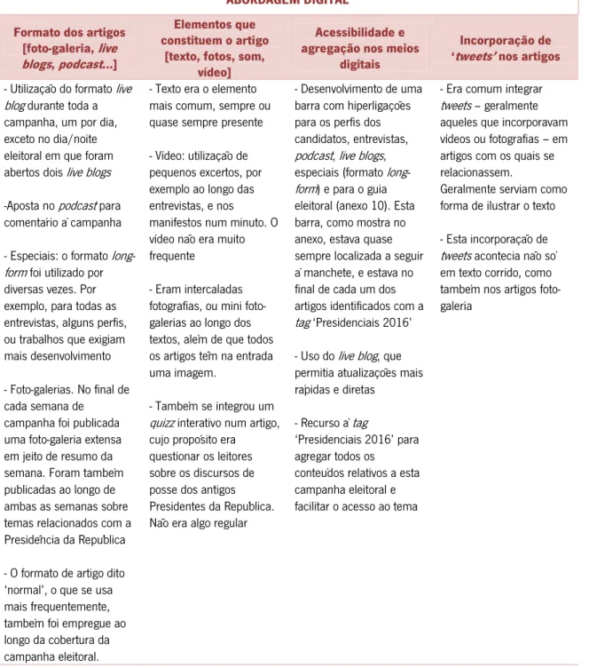 Tabela 1 - Dados da observação à dimensão 'Abordagem digital' 