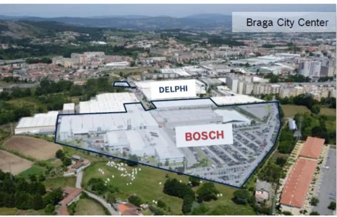 Figura 4 - Representação da Bosch Car Multimedia Portugal 